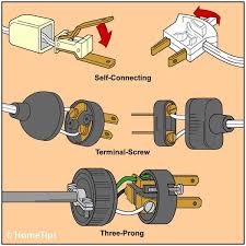Check spelling or type a new query. How To Replace Electrical Cords Plugs