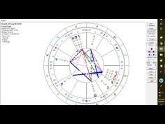11 Best Astrology Images In 2019 Astrology Astrology