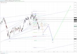 Nifty Possible Wave Count And Future Path For Nse Nifty By