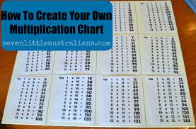 own multiplication chart