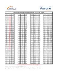 R134a Refrigerant Pressure Temperature Chart Template 2