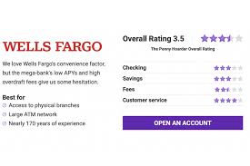 wells fargo review 2023 pros and cons
