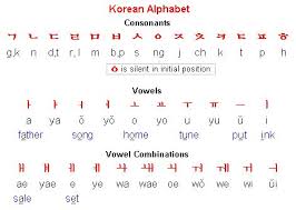Learning The Korean Alphabet Learn Korean Korean Language