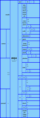 word matrix aqu linguistics