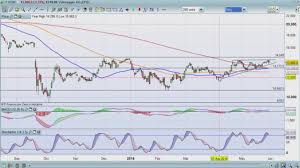 Breakout Signals To Watch For On The Vw Share Price Chart