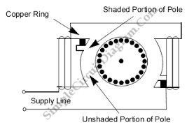 shaded pole ac induction motor simple