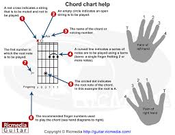 Chord Box Help Ricmedia Guitar
