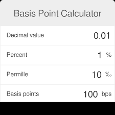 basis point calculator