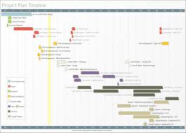Project Plan Timeline Created With Timeline Maker Pro