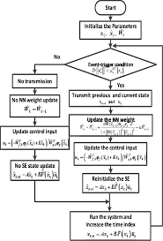 Flowchart Of The Proposed Etc System Download Scientific