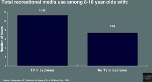 Study on Internet Effect on Children   Factor Analysis   Internet