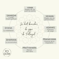 yamas and niyamas and yoga how to