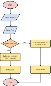 Zen Flowchart gambar png