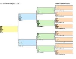 Five Generation Family Tree Pedigree Chart Format Top Result