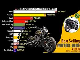 best selling motorcycles brands in the