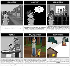 The Giver Plot Diagram Storyboard Storyboard Par Rebeccaray