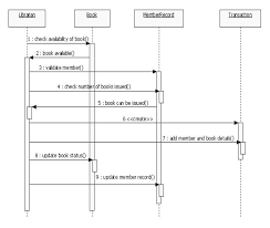 UML Diagrams for Library Management   Programs and Notes for MCA              