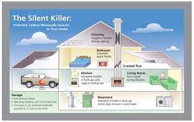 Carbon Monoxide Detectors Guidelines