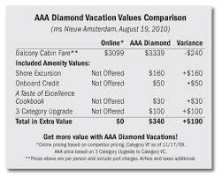 Aaa Diamond Vacations Distinctly Different