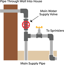 Most notably sewer gases from entering buildings while allowing waste materials to pass through. How To Fit A Bathroom Sink Diy Guides Victorian Plumbing