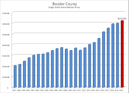 s statistics for boulder county