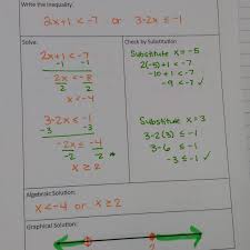 Reviewing One Variable Inequalities