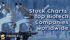 Stock Charts Top Biotech Companies Worldwide