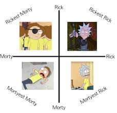 Rick And Morty Meme Rickest Morty Chart On Bingeclock