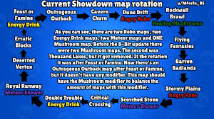 If you want the completed tool, join my discord server and go to. Current Showdown Map Rotation And A Little Problem With Modifiers Brawlstars