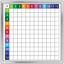 Multiplication Grid 4x4 Dry Erase Board Math In The