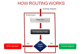 attribute based routing in asp net web