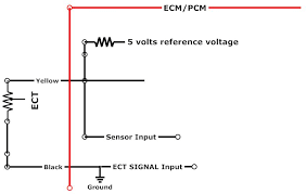 P0117 Engine Coolant Temperature Ect Sensor Low Input