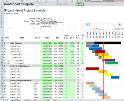 Thoughts2action I Will Clean Up Your Excel Sheet And Add Charts For 10 On Www Fiverr Com