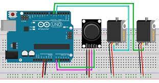 Arduino Joystick Ile Servo Motor Kontrolu Kodlari gambar png