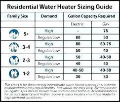 Water Heater Gallon Size Bitgrip Co