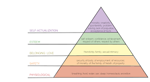 self awareness the gateway to self