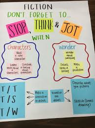 Stop Think Jot Anchor Chart For Readers Workshop Image