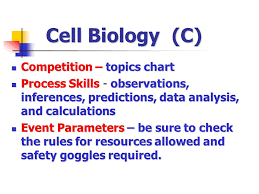 Cell Biology C 2015 National Bio Rules Committee Chairman