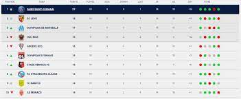 ligue 1 2021 2022 table standings and