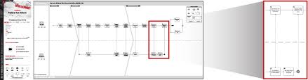 Compliance Process Flow Charts Workflows Examples Opsdog