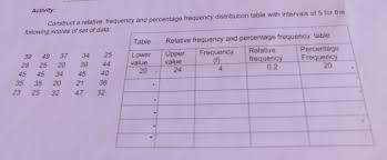 percene frequency distribution table