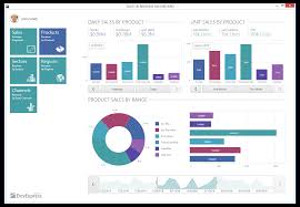 Devexpress Wpf Chart Control Tutorial Best Picture Of