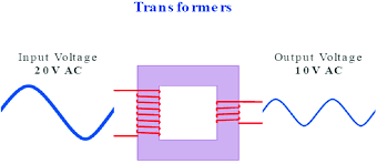 The application of the voltage law to both primary and secondary circuits of a transformer gives note that the effective impedance of the primary circuit contains not only the coupling of the mutual impedance, but contains terms dependent upon the secondary load. Waveform Of Step Down Transformer Download Scientific Diagram