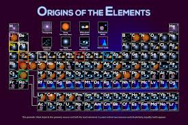 gms periodic table of the elements