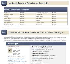 Trucking Jobs Salary Report Best Paying Truck Driving Jobs