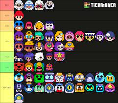 Brawl stars tier list based on age(In my opinion. I'm going by each  character's looks and in-game descriptions. If you disagree with any of the  rankings lemme know.) : r/Brawlstars