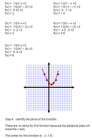 the vertex formula quadratic functions
