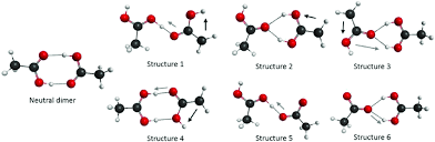 Ionized Acetic Acid Dimers