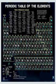 Periodic Table Of The Elements Vintage Chart Black