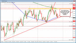Forex Technical Analysis Nzdusd Getting Hammered And Below